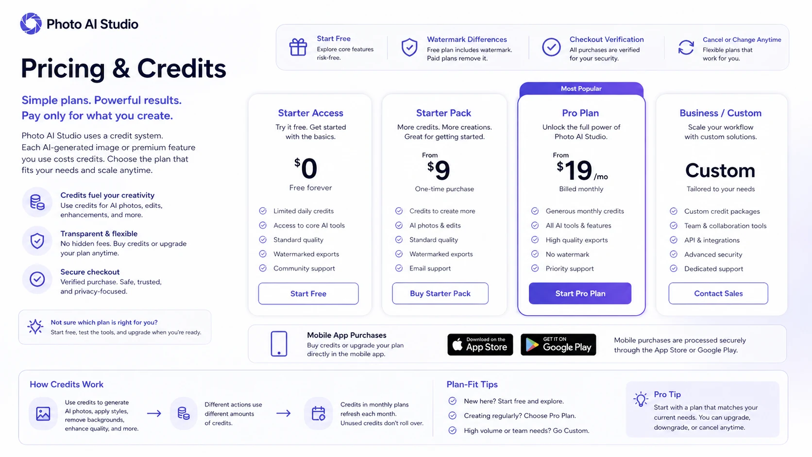 Photo AI Studio: pricing and credits, showing the credit-pack and plan choices buyers must compare before checkout