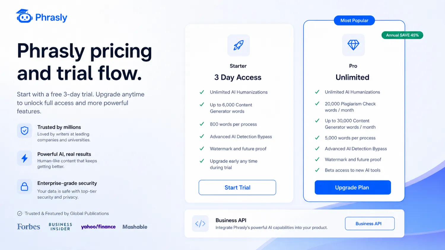 Phrasly: pricing and annual plan view, showing how a buyer compares trial access, Unlimited billing, and annual savings before checkout