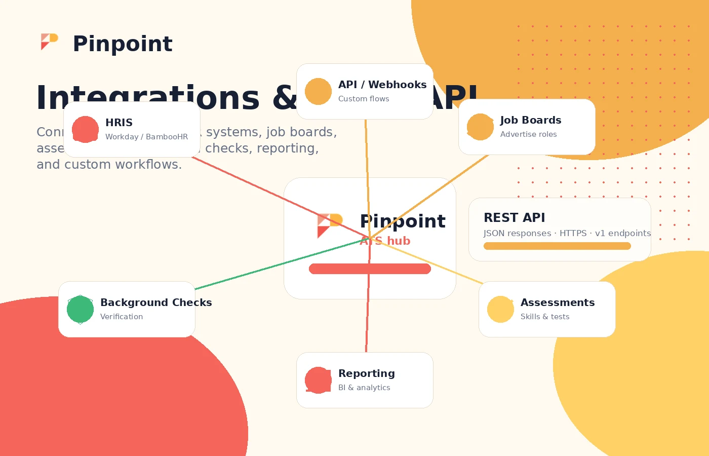 Pinpoint: integrations and API context, showing how the ATS can connect with HR, job board, assessment, and reporting tools