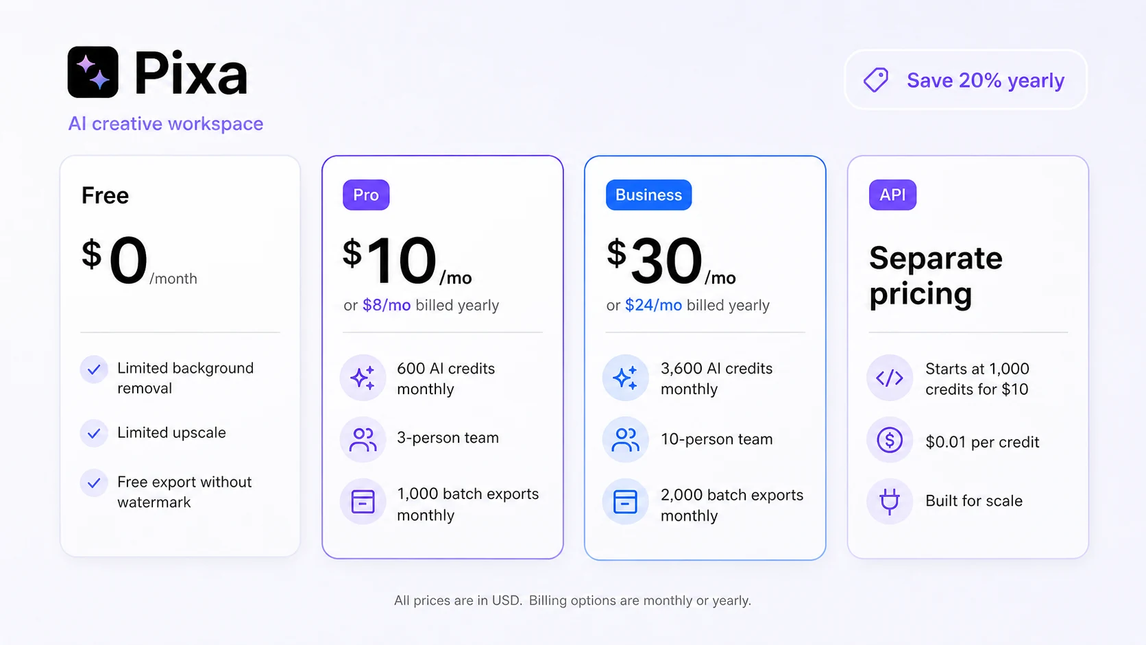 Pixa: pricing and credit plan view, showing free, Pro, Business, team seats, credits, and batch export limits
