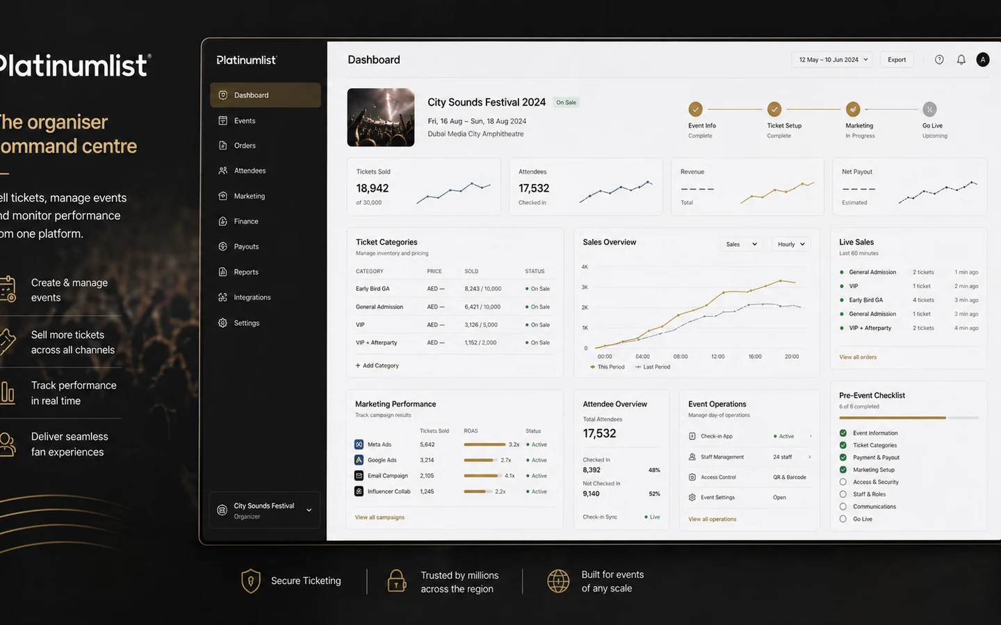 Platinumlist: organiser ticketing system, showing event setup, ticket sales, and operational control points