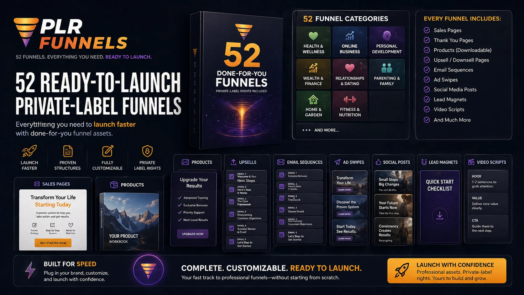 PLR Funnels: 52 ready-to-launch funnels offer, showing the bundled assets buyers need to evaluate