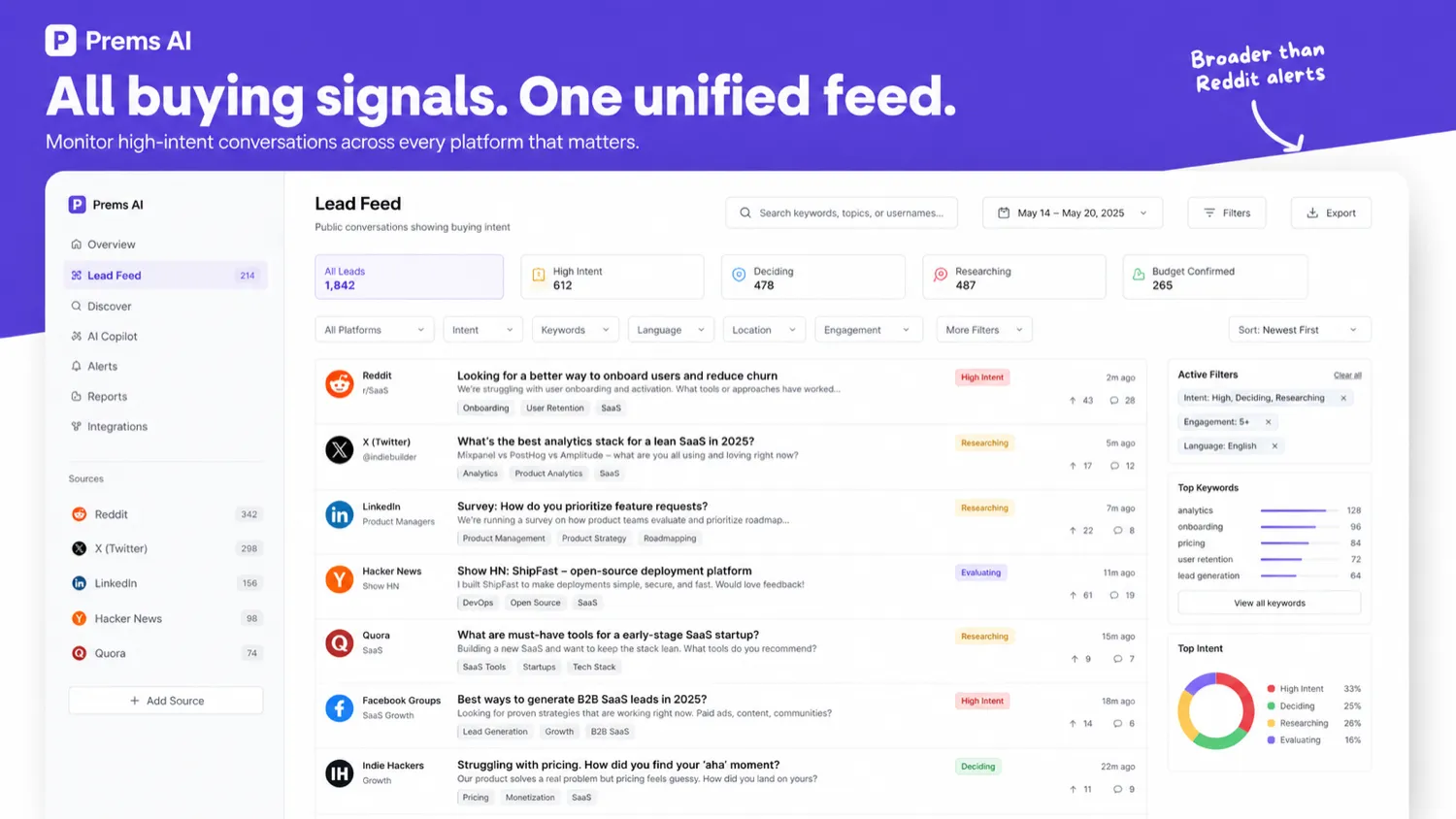 Prems AI: multi-platform monitoring, showing Reddit, LinkedIn, Hacker News, and other channels in one lead feed