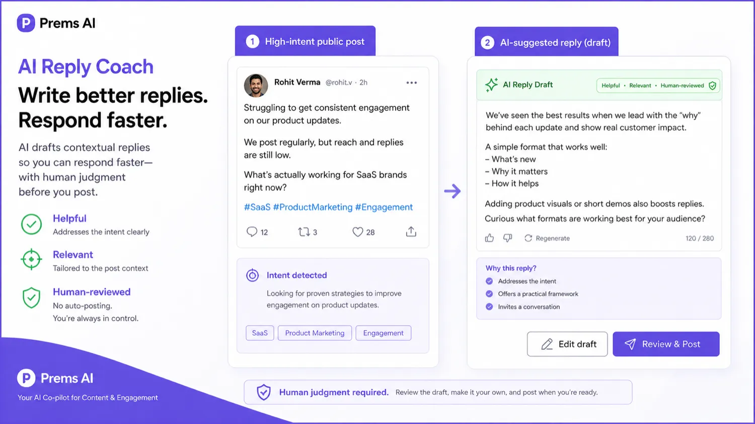 Prems AI: AI reply coach, showing a generated outreach draft for a high-intent post