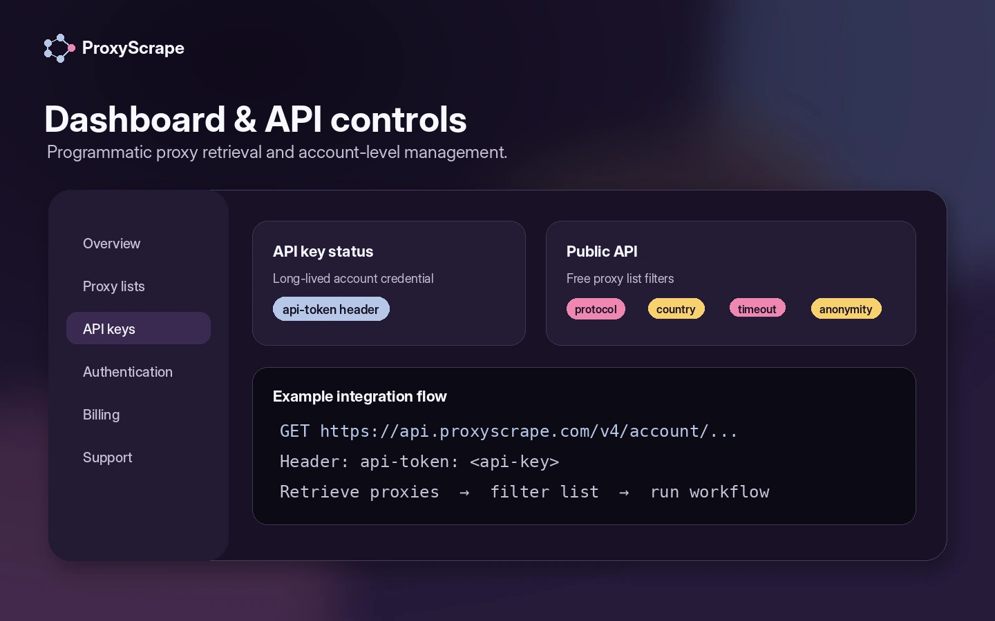 ProxyScrape: dashboard and API controls, showing account management and authenticated proxy access