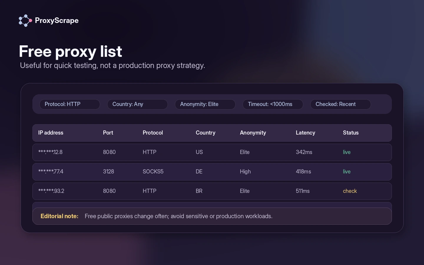 ProxyScrape: free proxy list, showing public proxies with protocol, country, anonymity, latency, and last-checked filters