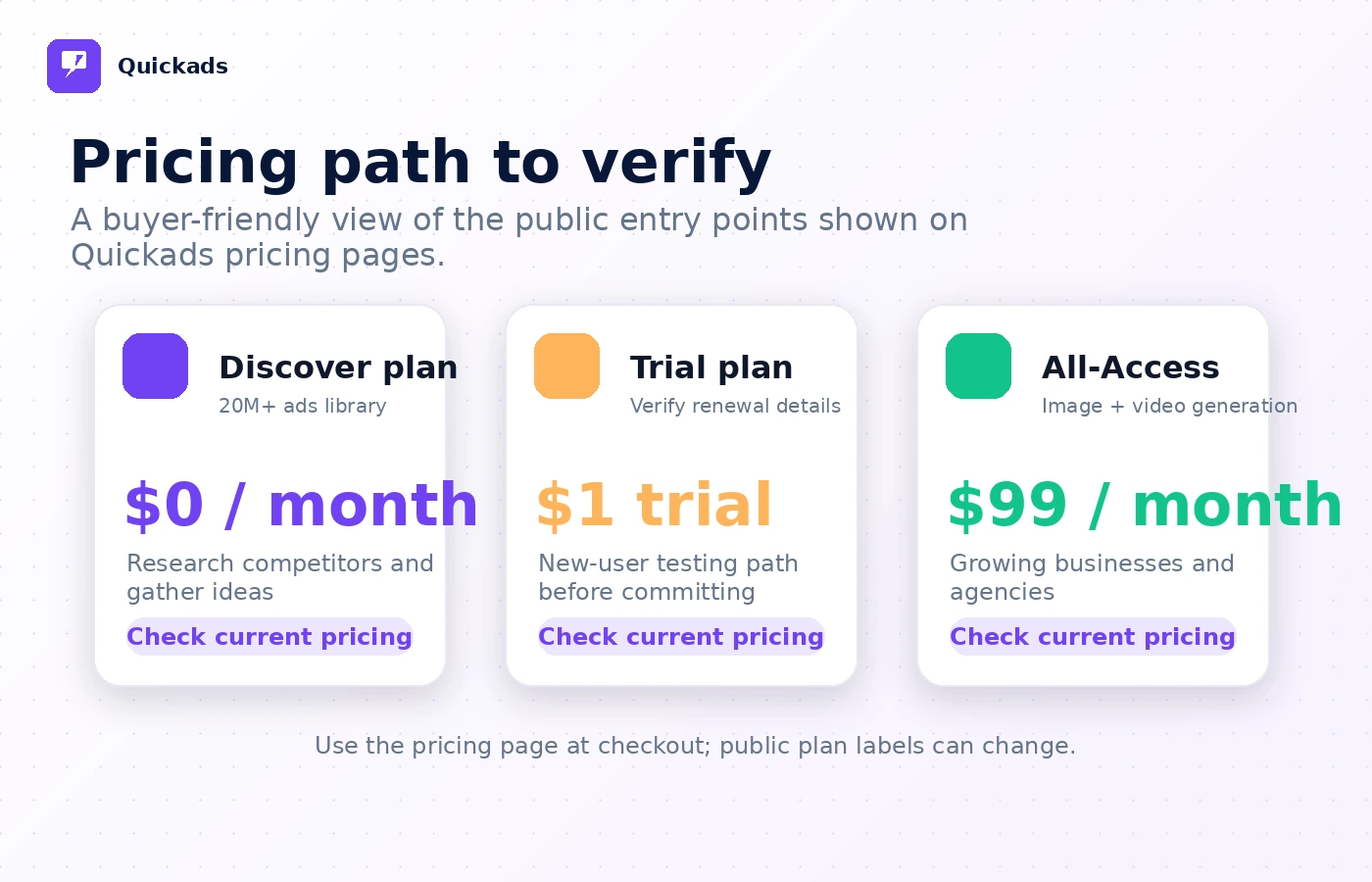 Quickads: pricing plan comparison, showing free, trial, and paid-plan decision points for buyers