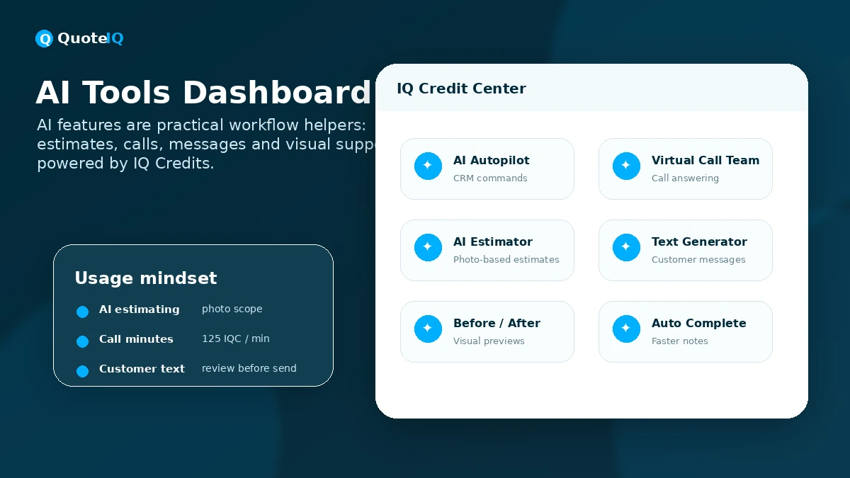 QuoteIQ: AI tools dashboard, showing AI credits used for estimating, call handling, and automation