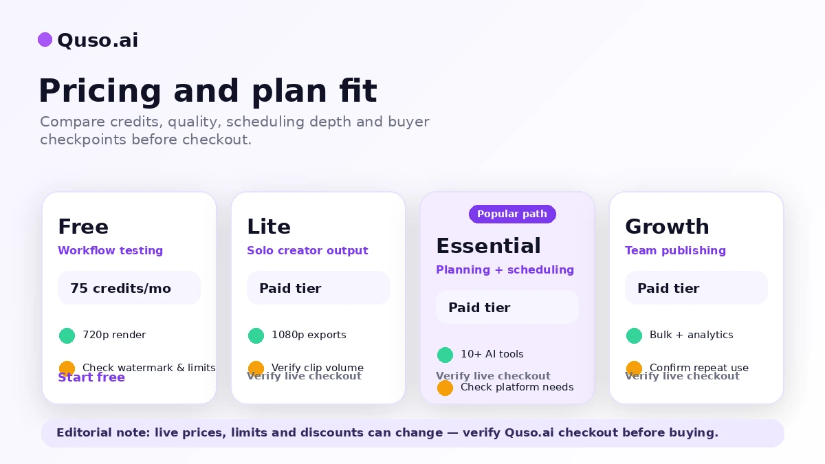 Quso.ai: pricing plans, showing free and paid tiers for credit, export quality, and scheduling decisions