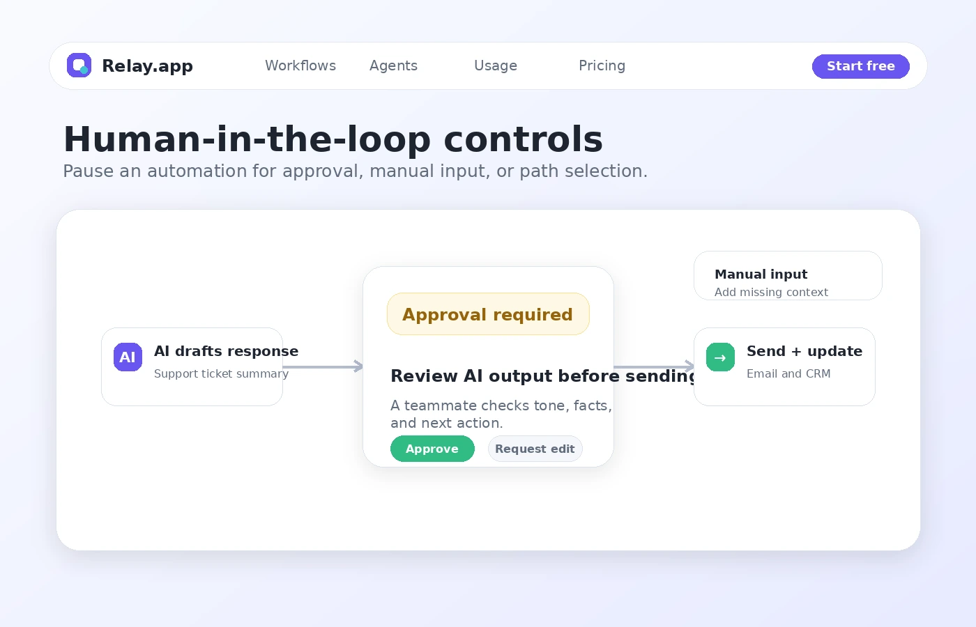 Relay.app: human-in-the-loop approval step, showing how a buyer can pause an automation for review or manual input