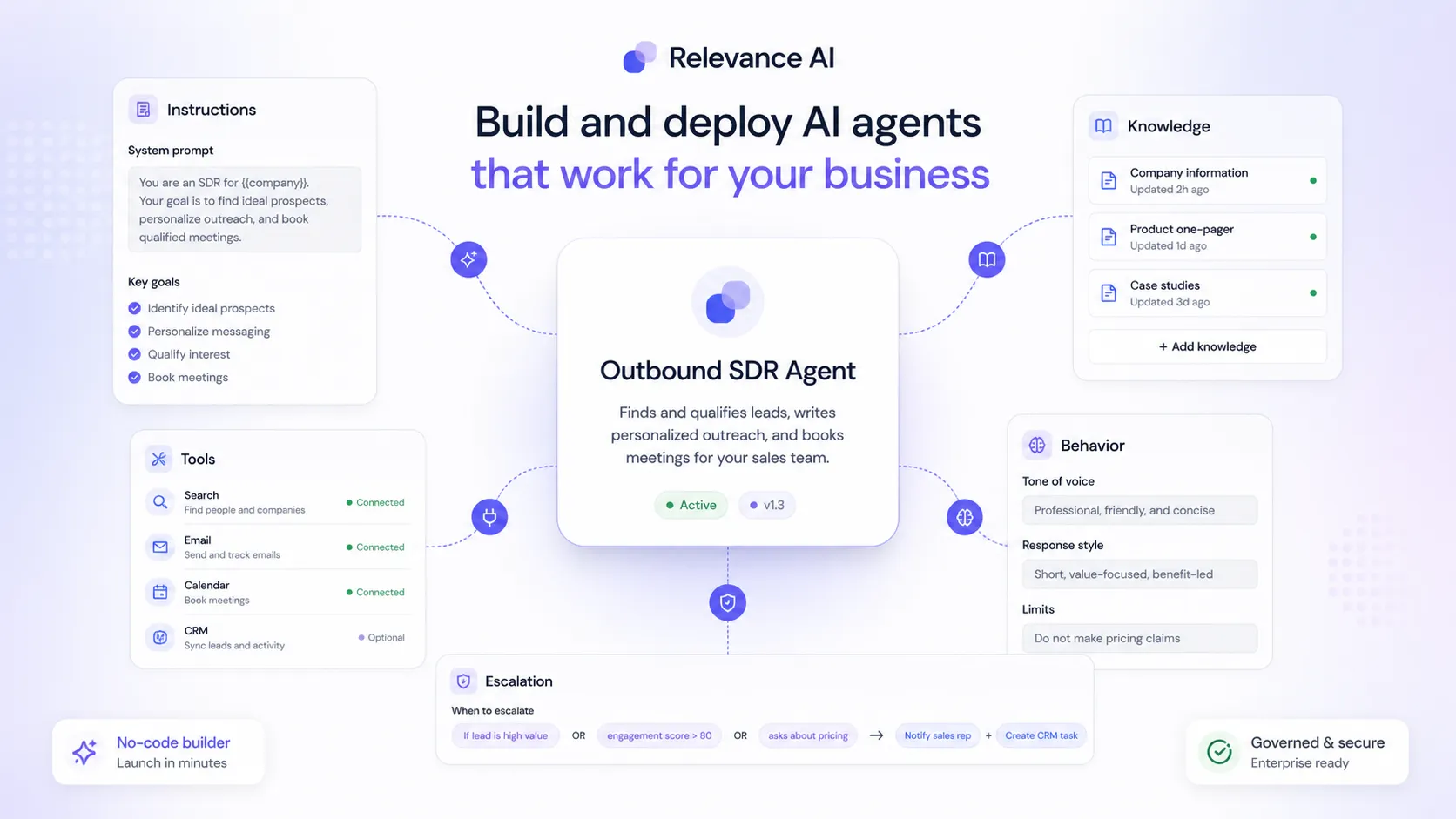 Relevance AI: agent builder screen, showing how a buyer designs an AI agent with instructions, tools, and workflow behavior