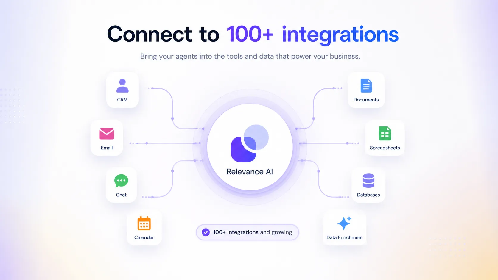Relevance AI: integrations and marketplace view, showing how buyers connect agents to business tools and pre-built templates