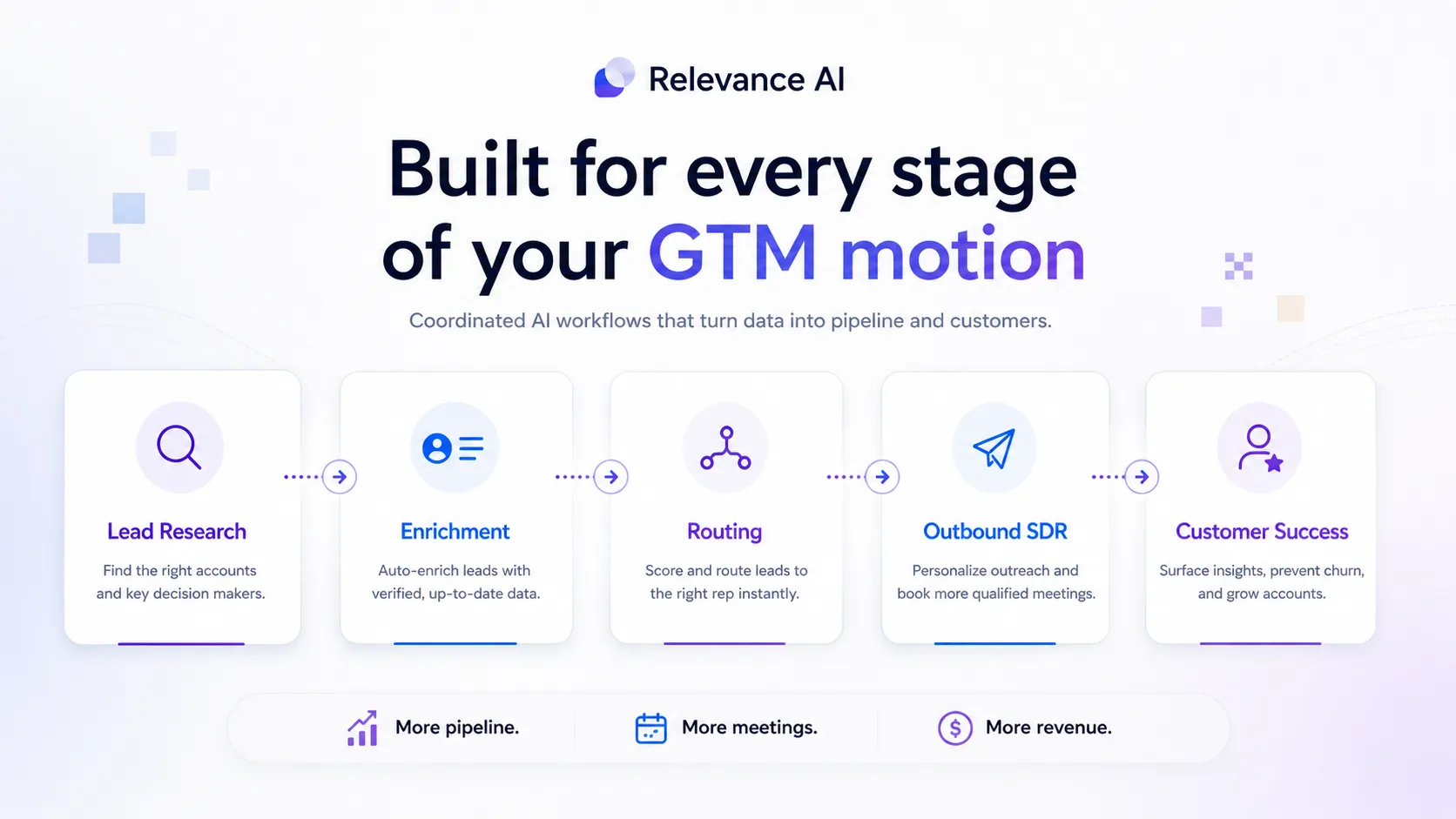 Relevance AI: AI workforce canvas, showing multiple agents working together across a GTM or operations process
