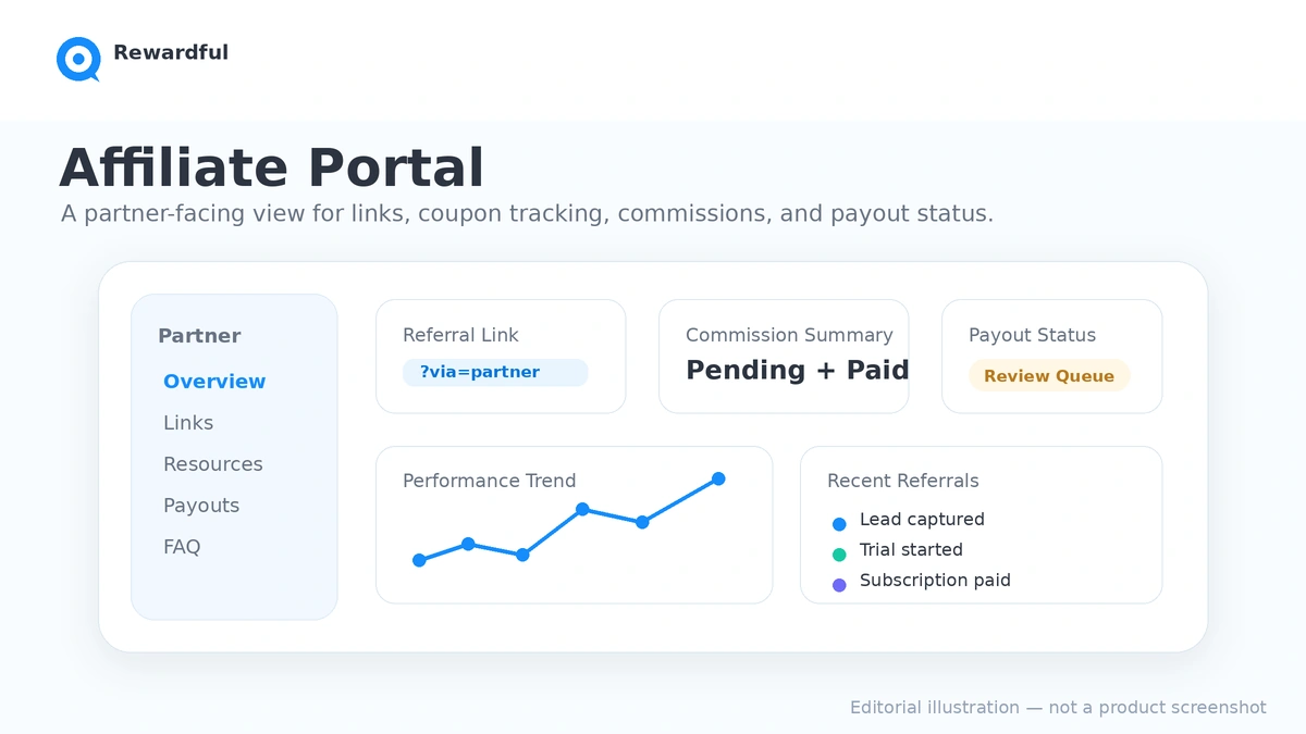 Rewardful: affiliate portal, showing the partner-facing area affiliates use to access links and performance data