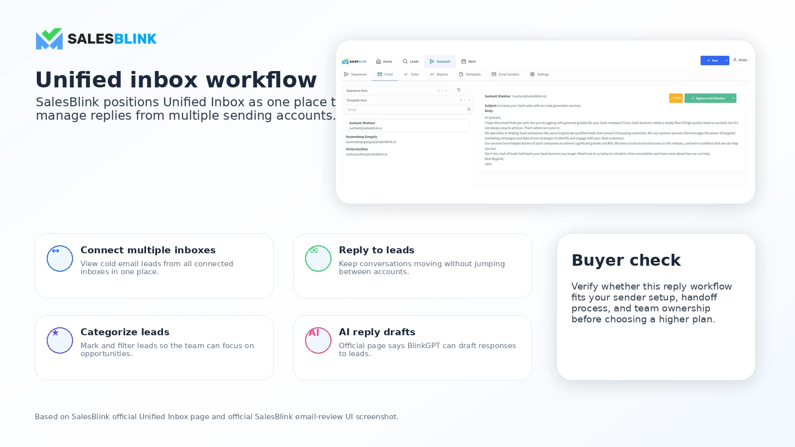 SalesBlink: unified inbox, showing how replies from cold email campaigns can be managed in one place
