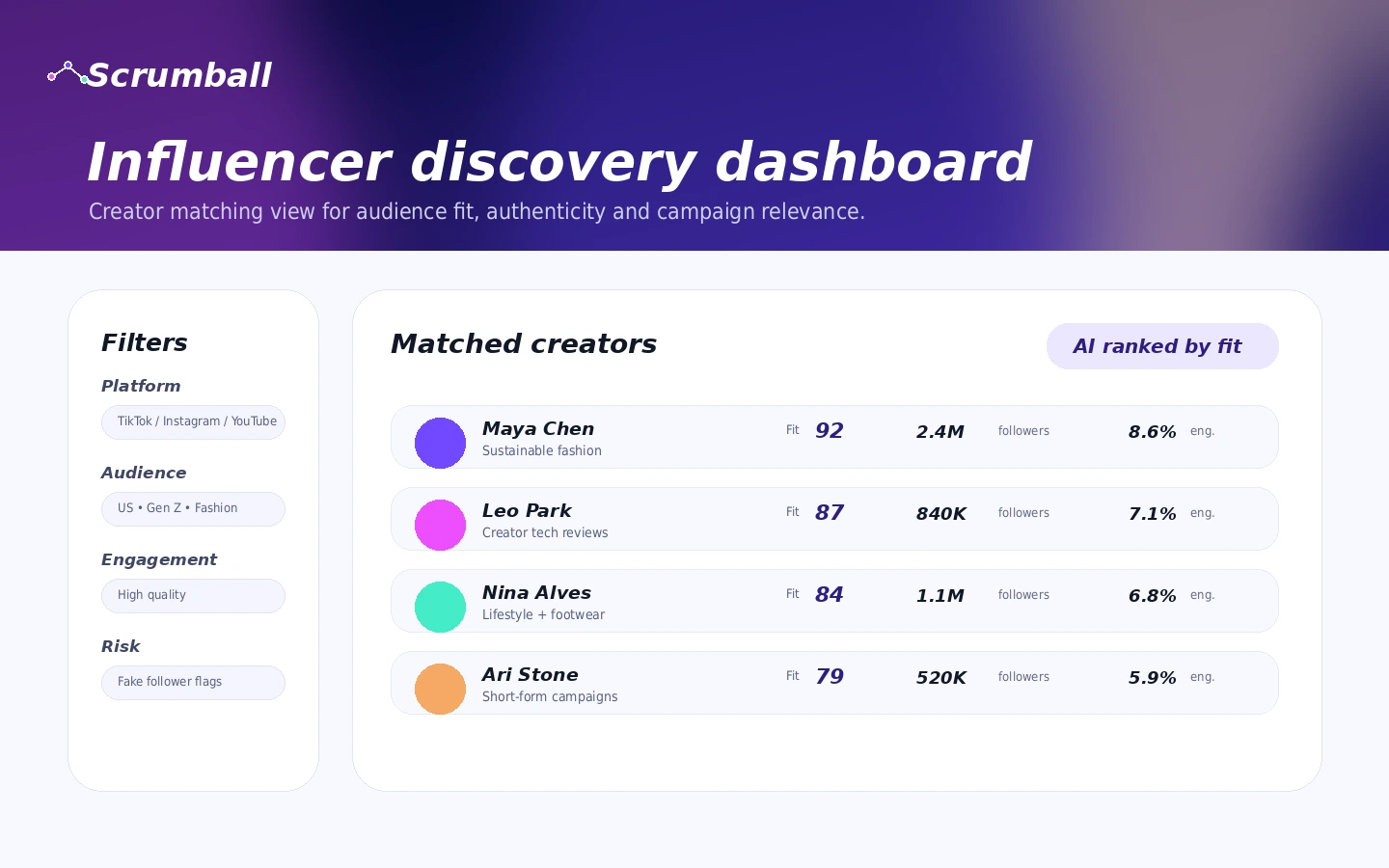 Scrumball: influencer discovery dashboard, showing creator search and matching criteria for campaign planning