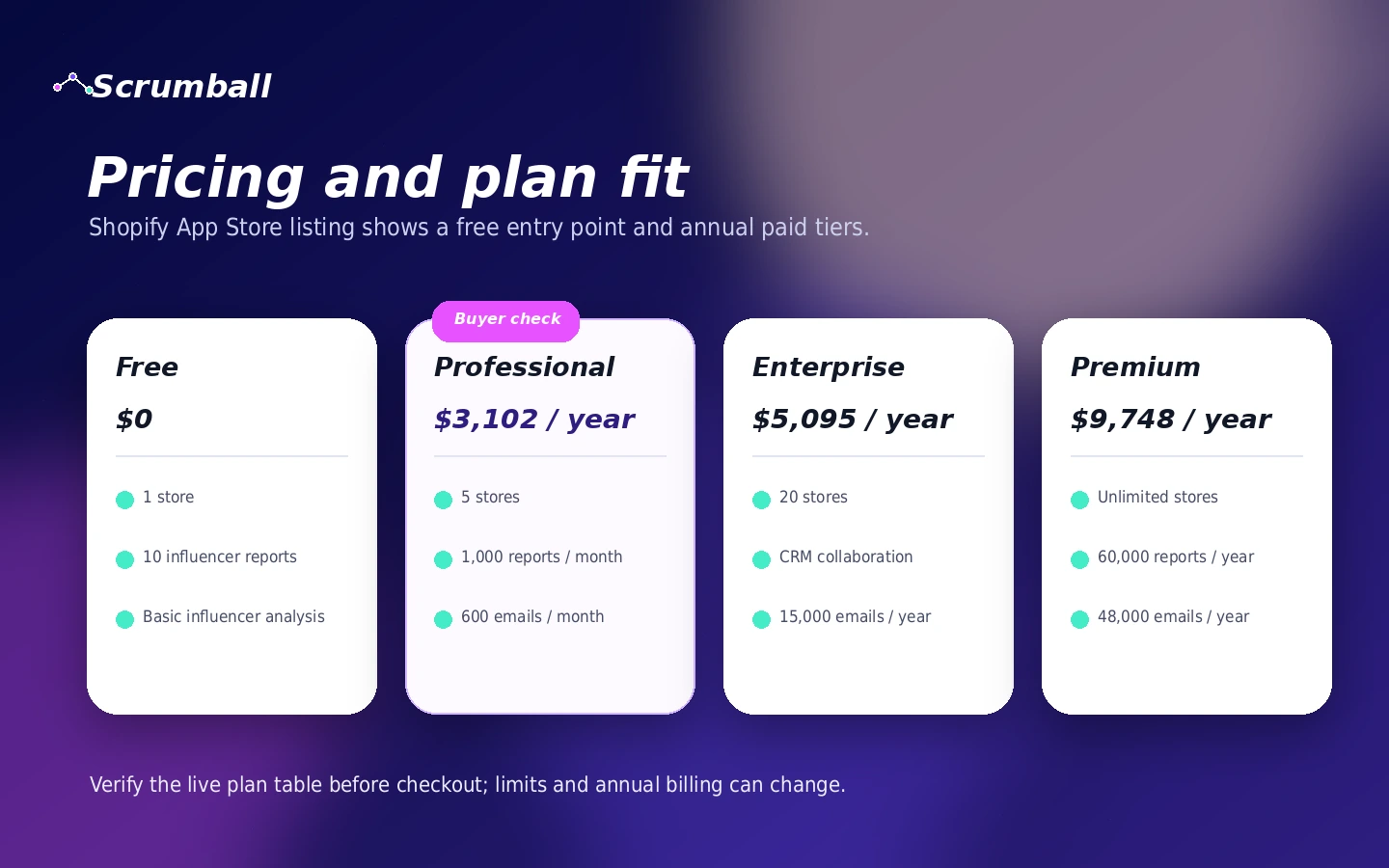 Scrumball: pricing plans screen, showing free and paid tiers for influencer campaign plan comparison