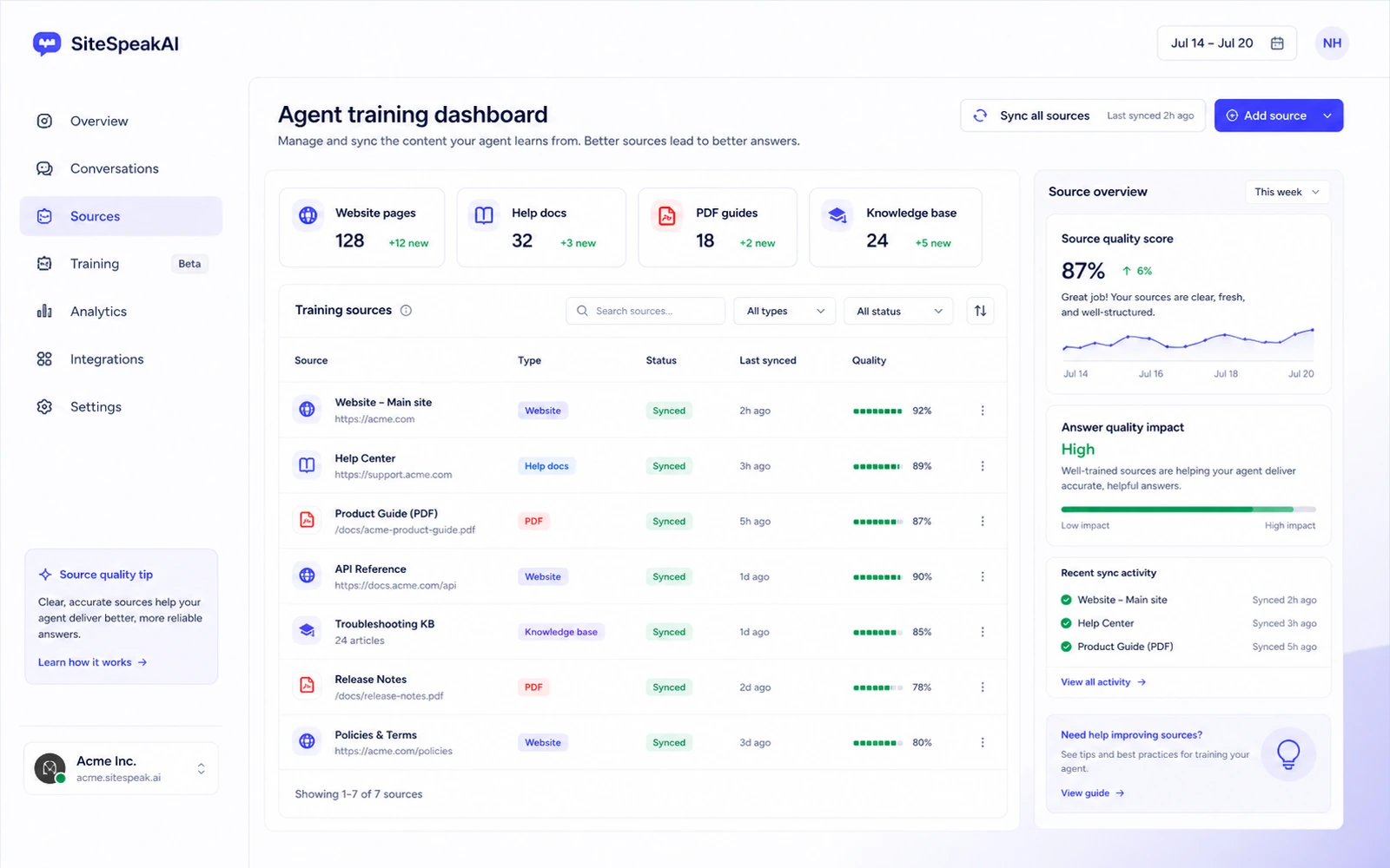 SiteSpeakAI: agent training dashboard, showing how a buyer connects business content before testing chatbot answers