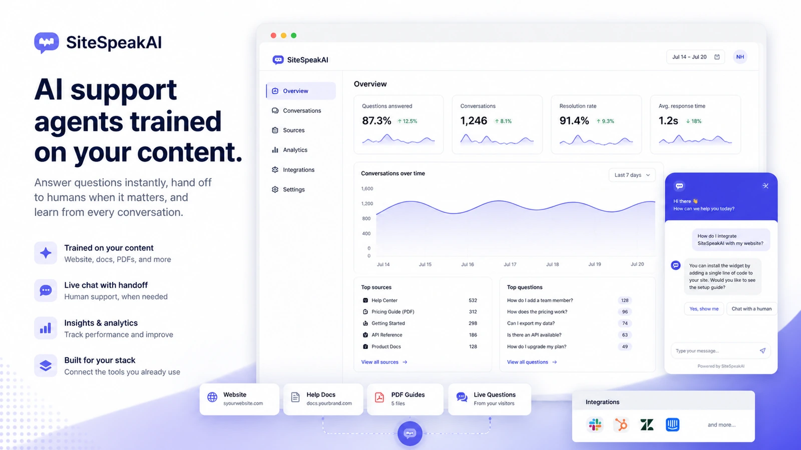 SiteSpeakAI hero