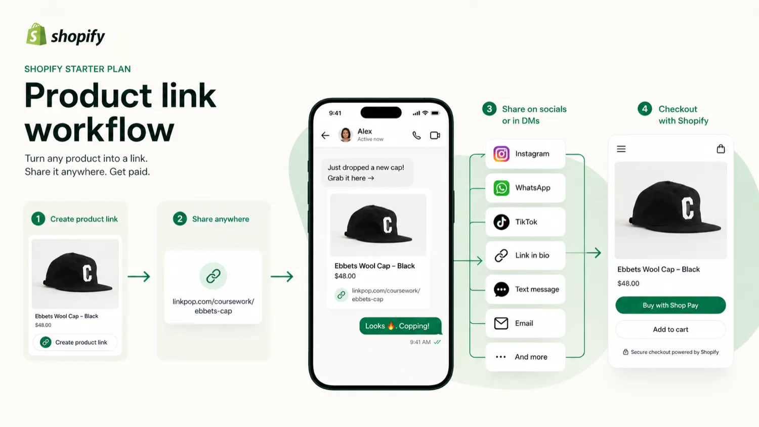 Starter Plan: product link workflow, showing how sellers share products through social channels and messages