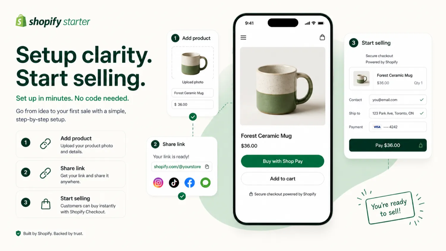 Starter Plan: plan overview, showing how a buyer checks whether social selling is enough before choosing a Shopify plan