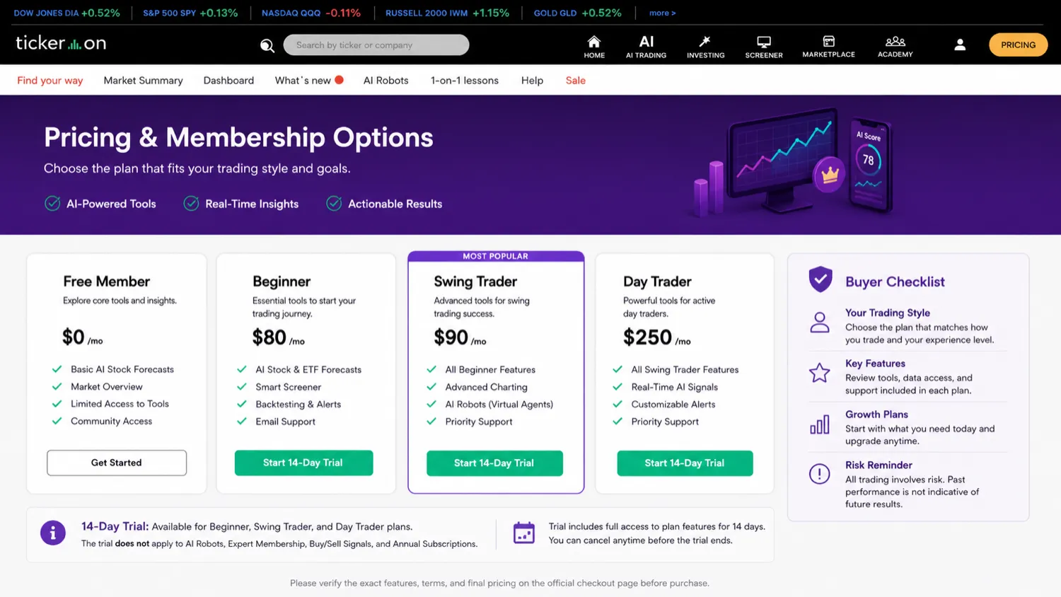 Tickeron: pricing and membership options, showing trial eligibility and plan selection checkpoints