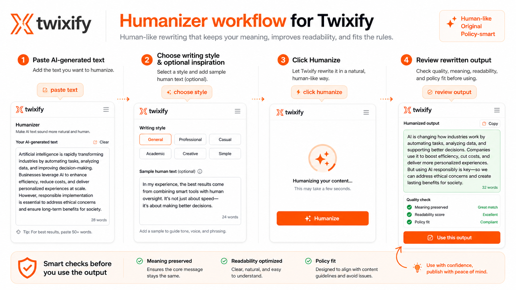 Twixify: humanizer workflow, showing how a buyer pastes AI text and reviews a rewritten output before publishing