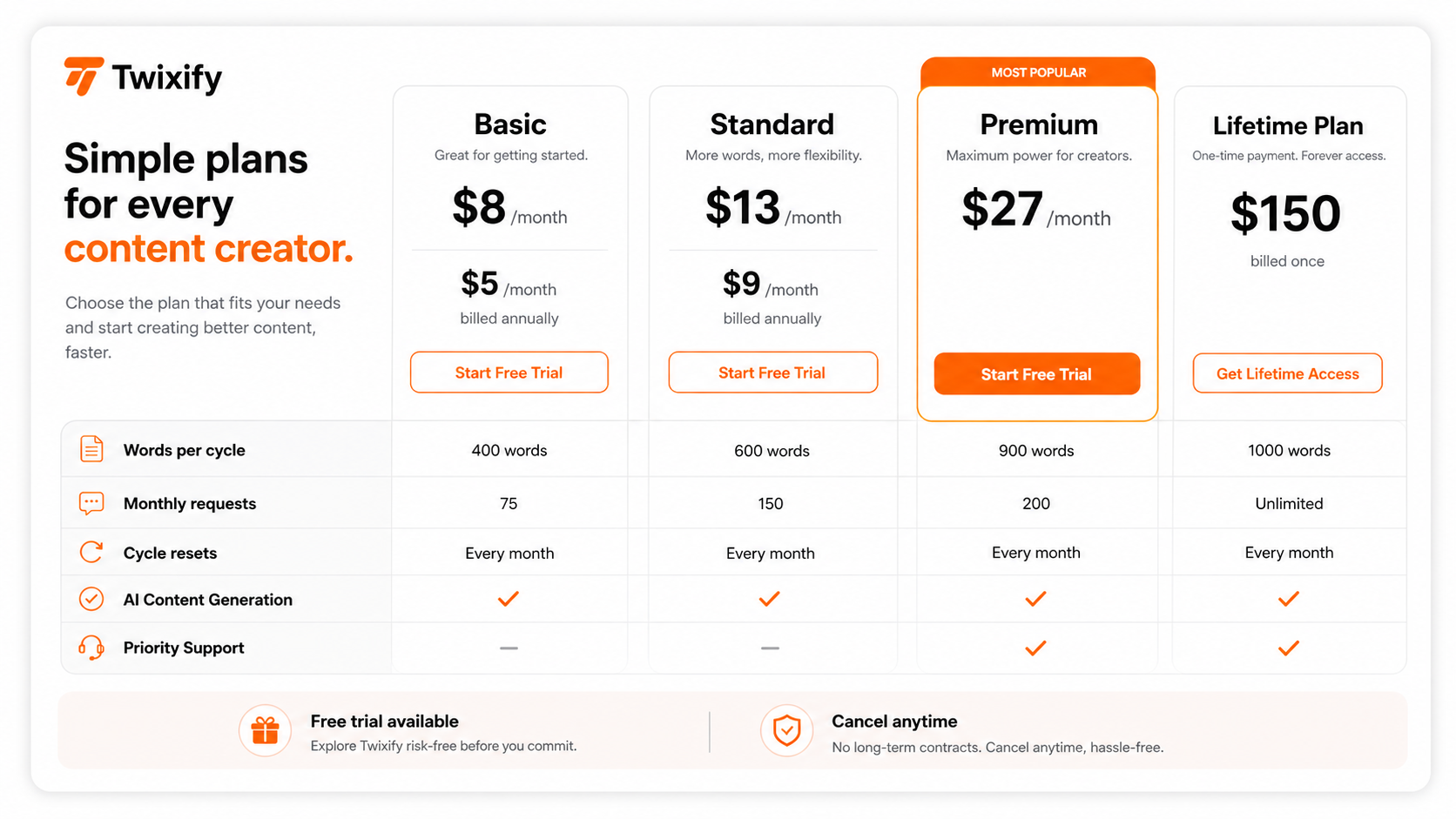 Twixify: pricing plan comparison, showing monthly, annual, and lifetime options with usage limits