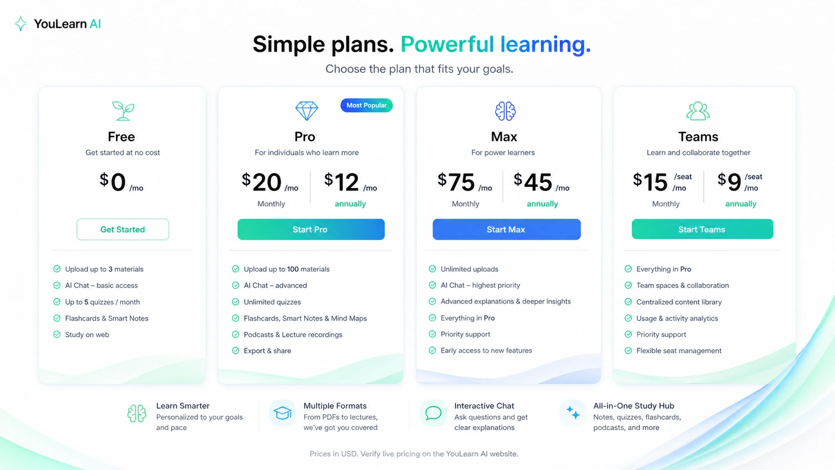 YouLearn AI: pricing plans, showing how a buyer compares free, Pro, Max, and Teams study limits before checkout